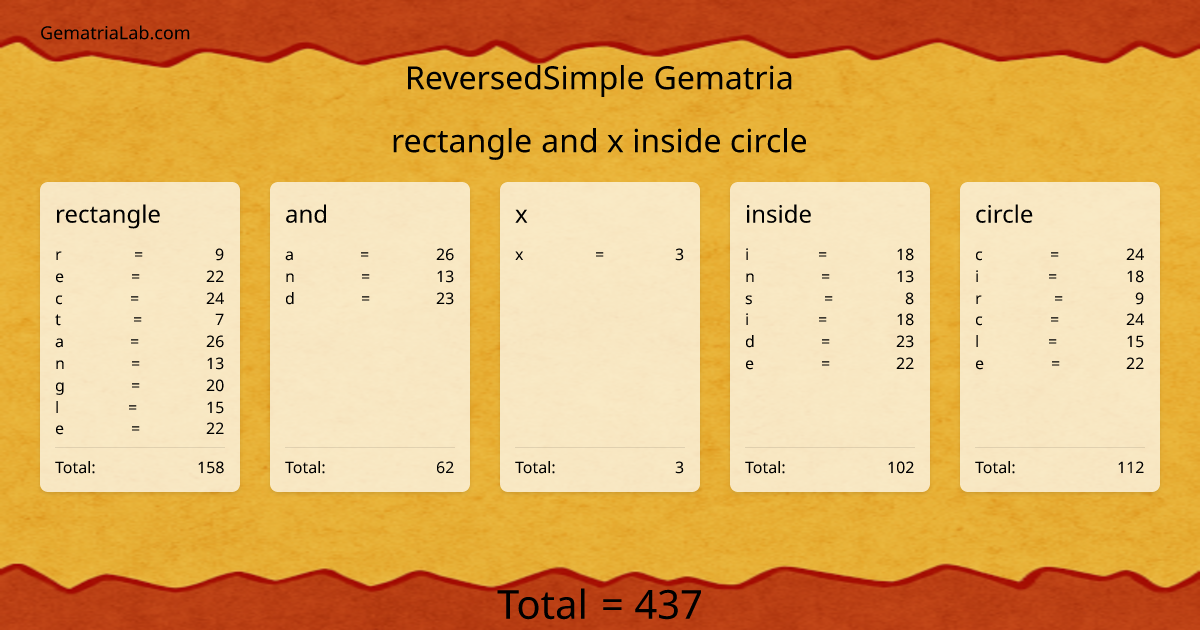 rectangle and x inside circle in reversedSimple Gematria